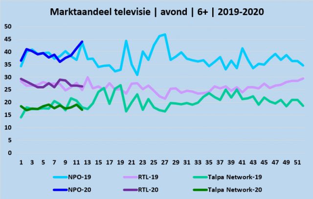 Kosten TV Reclame | Spot Tarieven 2024 | One Media